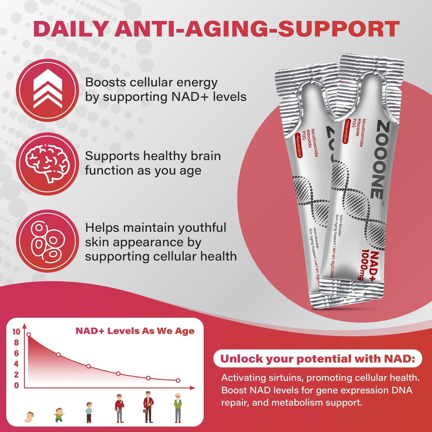 zooone-NAD+Supplement 30pcs