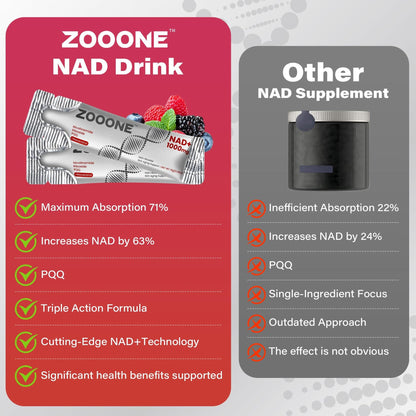 zooone-NAD+Supplement 30pcs